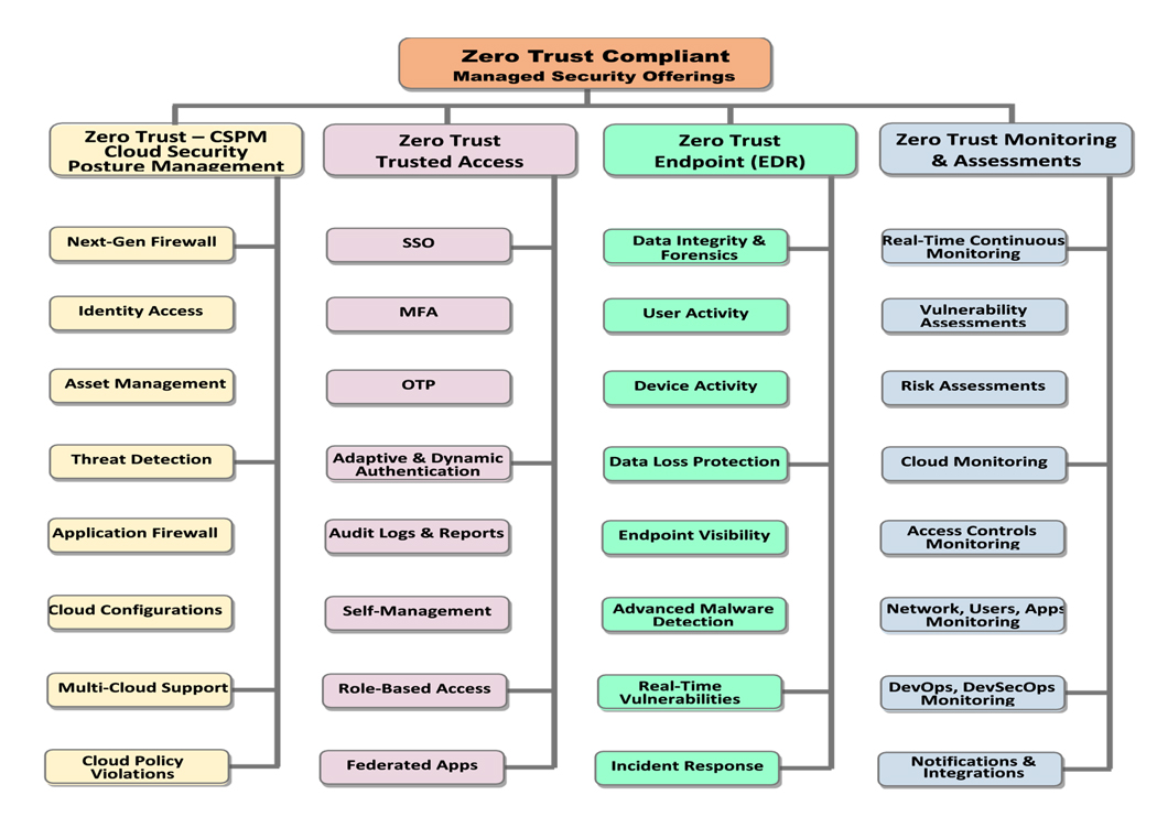 Cloud SASE Dashboard