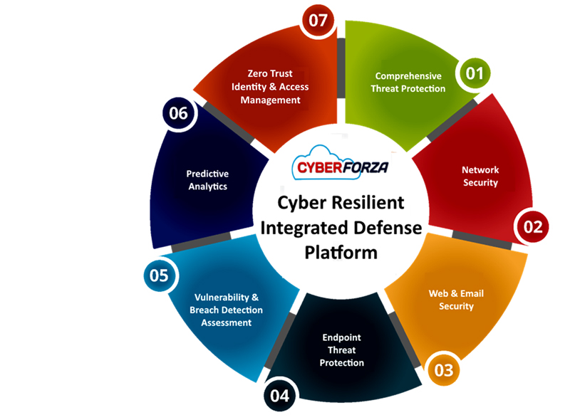 Cloud SASE Dashboard