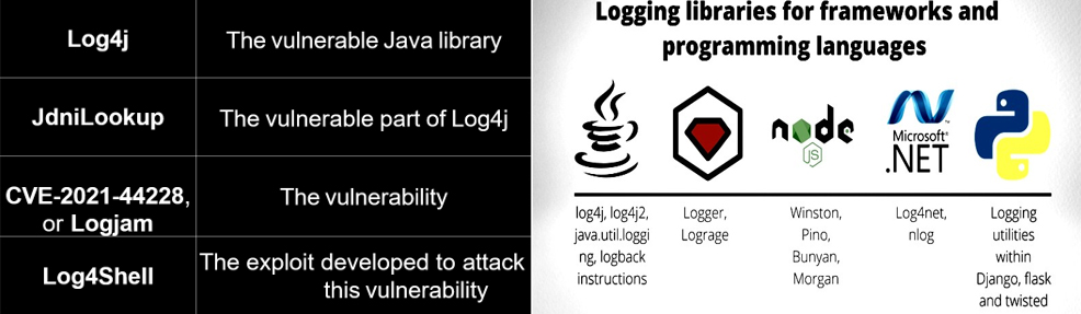 Cloud SASE Dashboard