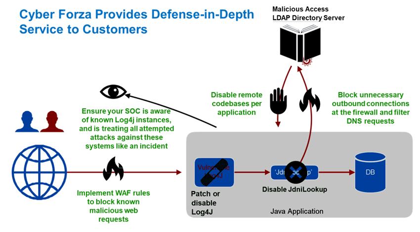 Cloud SASE Dashboard