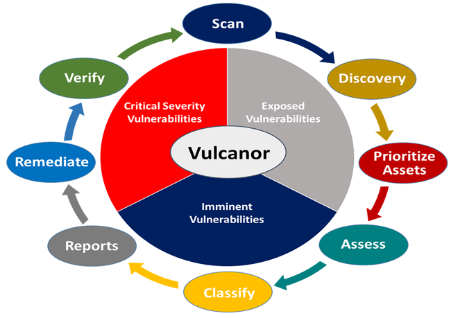 Cloud Edge Dashboard