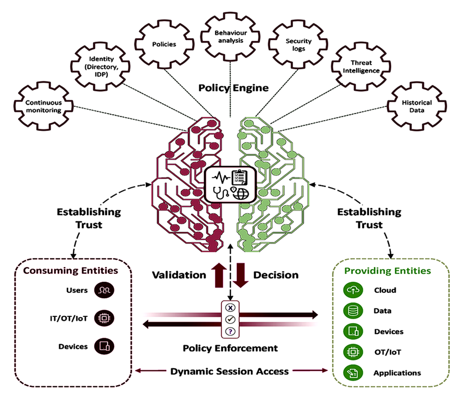 Cloud Edge Dashboard