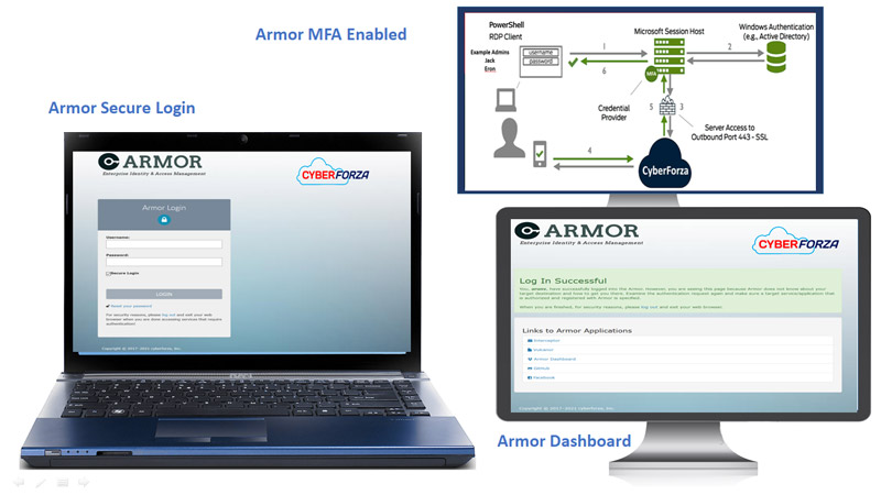 Cloud SASE Dashboard