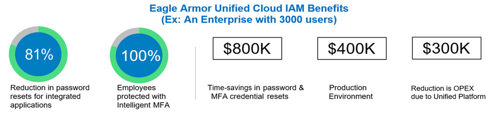 Cloud Edge Dashboard