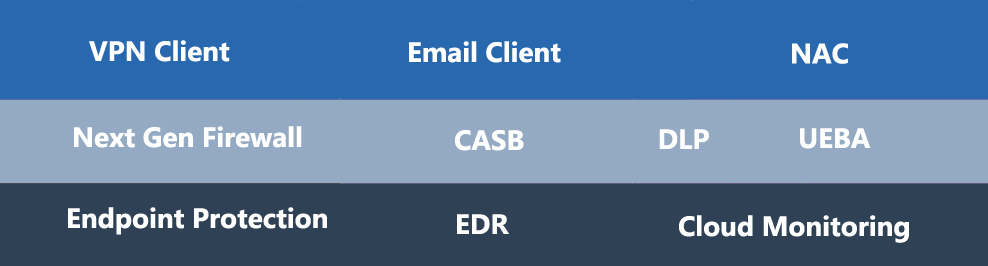Cloud Edge Dashboard